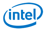 Intel In Malaysia